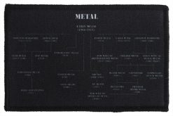 Metal History 147876 1 - Small Printed Patch